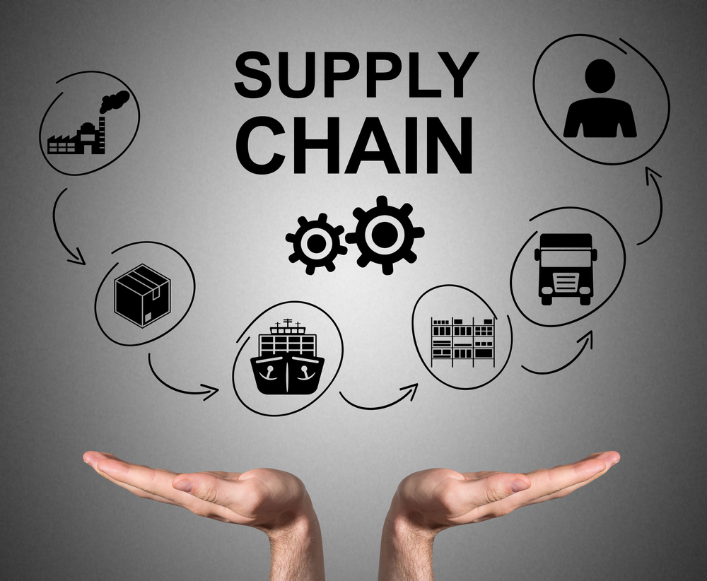 supply chain graphic
